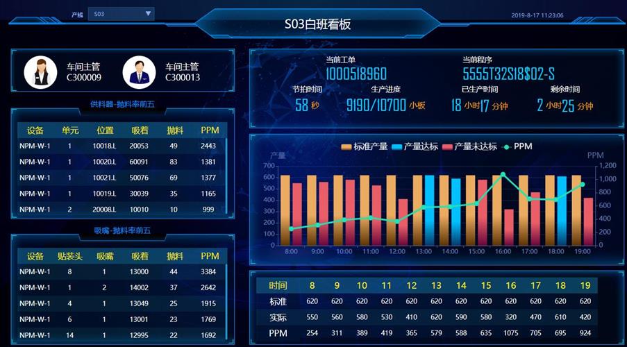 WDCM上传图片