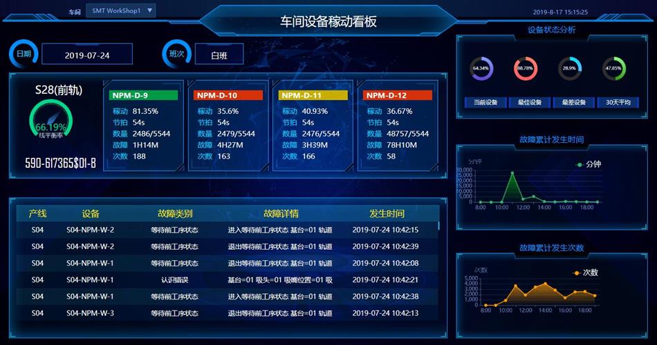 WDCM上传图片